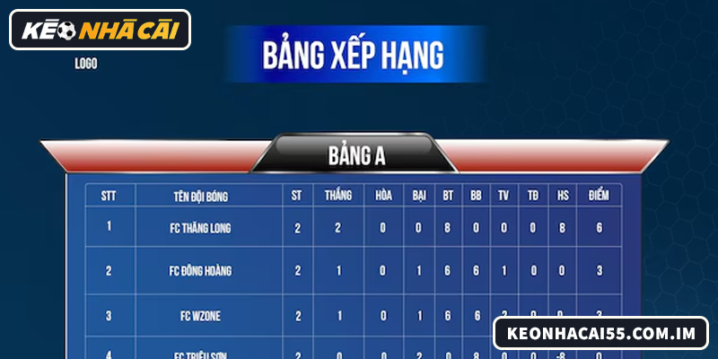 Bảng xếp hạng kết hợp phong độ giúp soi kèo chính xác hơn